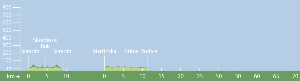 Wednesday: Šibenik–Skradin 
& Krka Waterfalls–Martinska–
Vodice